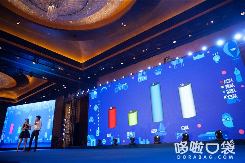 比賽柱形圖 比賽柱形圖